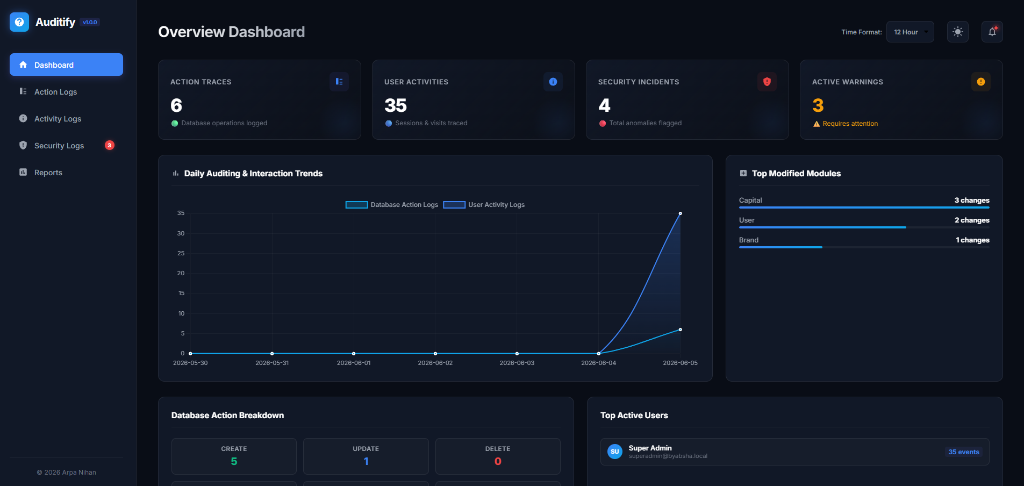 Auditify Dashboard Overview